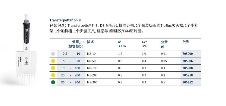 8ͨ����Һ��